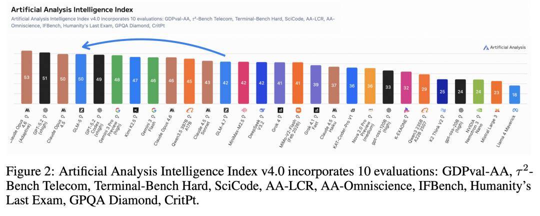智譜新年的第一篇論文：GLM-5 技術(shù)報告解讀來了！