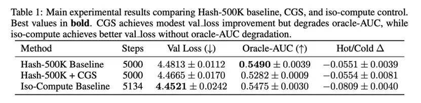 228小時狂飆100篇論文、燒光114億Token：FARS殺瘋了
