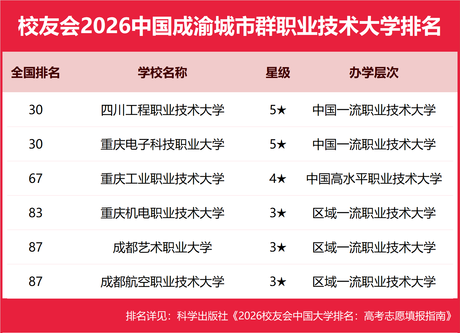校友會2026中國各城市群大學(xué)排名，北京大學(xué)、浙江大學(xué)、武漢大學(xué)、中山大學(xué)、四川大學(xué)、網(wǎng)絡(luò)空間部隊信息工程大學(xué)第一