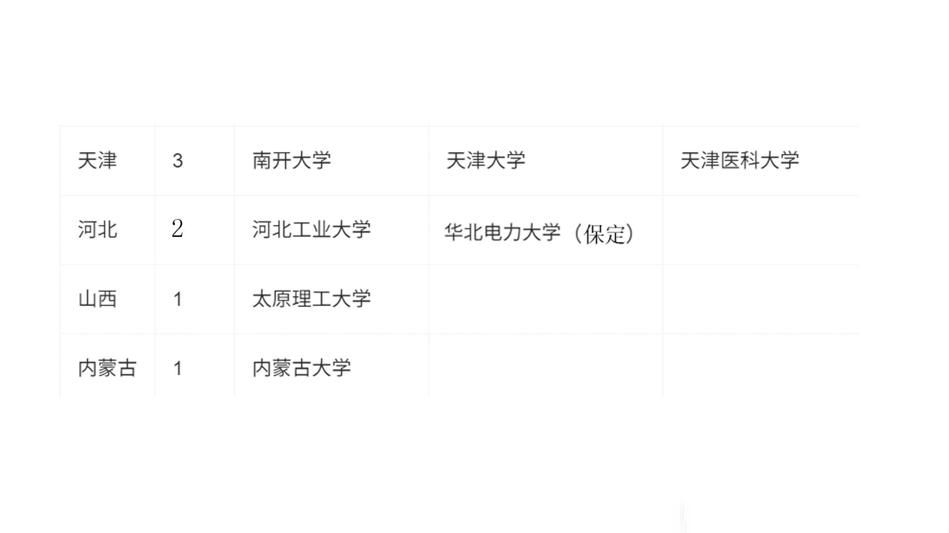 “211工程”是高等教育事業(yè)的系統(tǒng)改革工程，2026年高考名校介紹