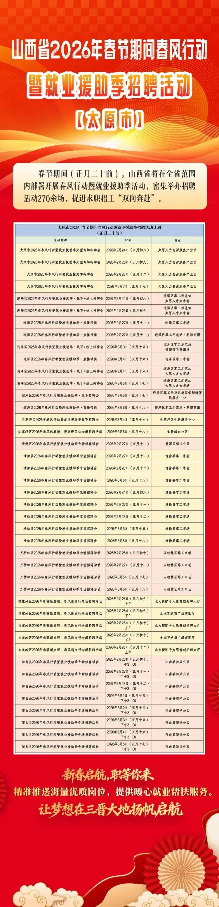 明天起，山西全省范圍開(kāi)展春風(fēng)行動(dòng)暨就業(yè)援助季招聘活動(dòng)