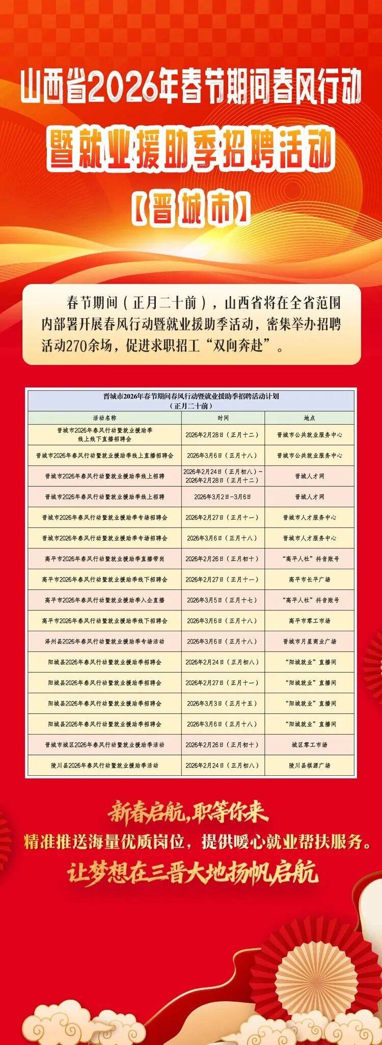 明天起，山西全省范圍開(kāi)展春風(fēng)行動(dòng)暨就業(yè)援助季招聘活動(dòng)