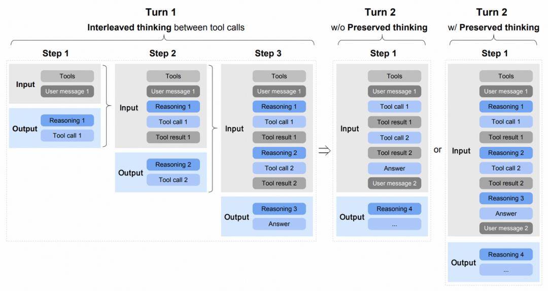 智譜新年的第一篇論文：GLM-5 技術(shù)報告解讀來了！