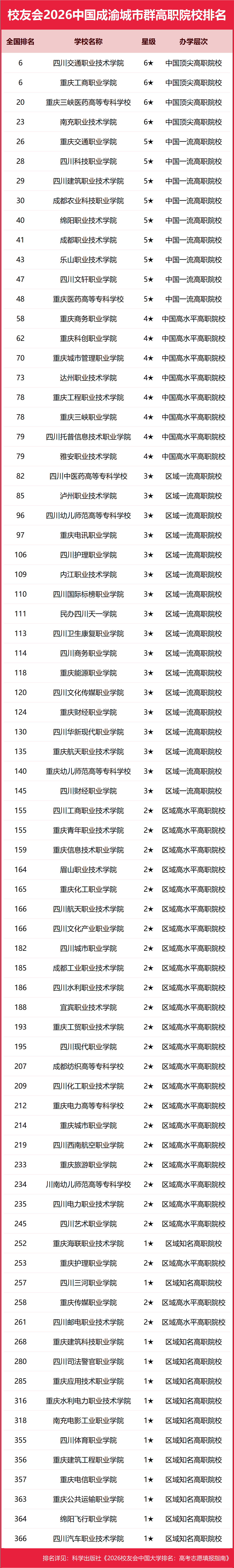 校友會2026中國各城市群大學(xué)排名，北京大學(xué)、浙江大學(xué)、武漢大學(xué)、中山大學(xué)、四川大學(xué)、網(wǎng)絡(luò)空間部隊信息工程大學(xué)第一
