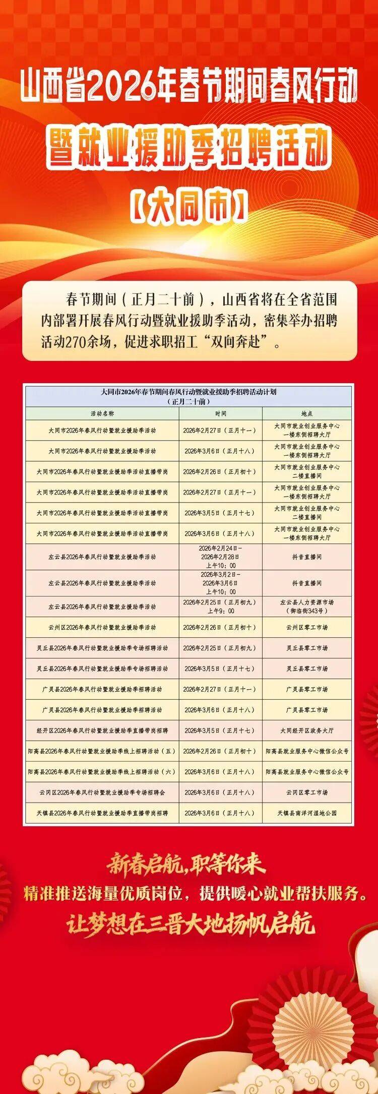 明天起，山西全省范圍開(kāi)展春風(fēng)行動(dòng)暨就業(yè)援助季招聘活動(dòng)