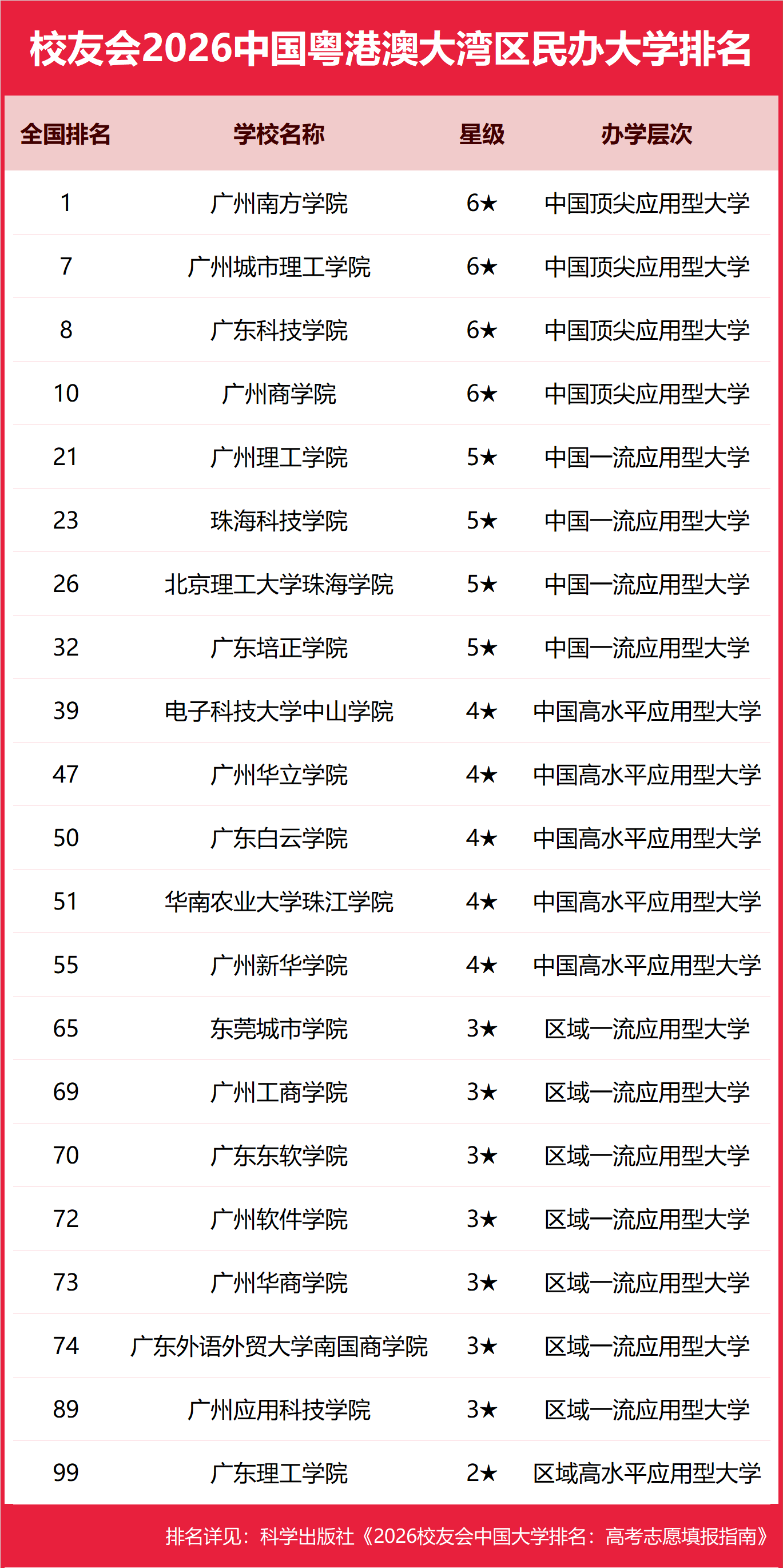 校友會2026中國各城市群大學(xué)排名，北京大學(xué)、浙江大學(xué)、武漢大學(xué)、中山大學(xué)、四川大學(xué)、網(wǎng)絡(luò)空間部隊信息工程大學(xué)第一