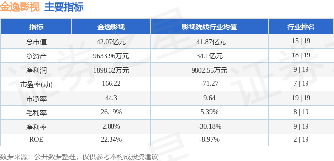 金逸影視（002905）2月24日主力資金凈賣(mài)出657.72萬(wàn)元