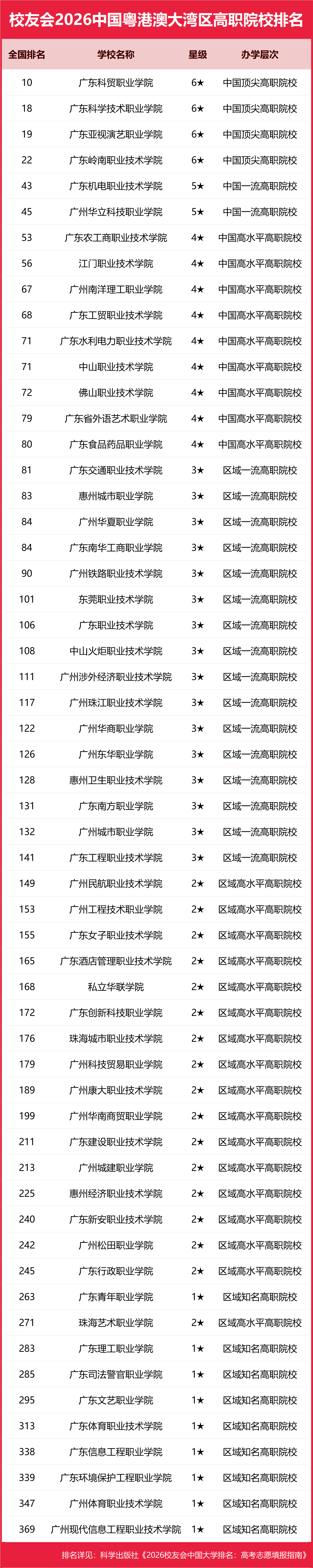 校友會2026中國各城市群大學(xué)排名，北京大學(xué)、浙江大學(xué)、武漢大學(xué)、中山大學(xué)、四川大學(xué)、網(wǎng)絡(luò)空間部隊信息工程大學(xué)第一