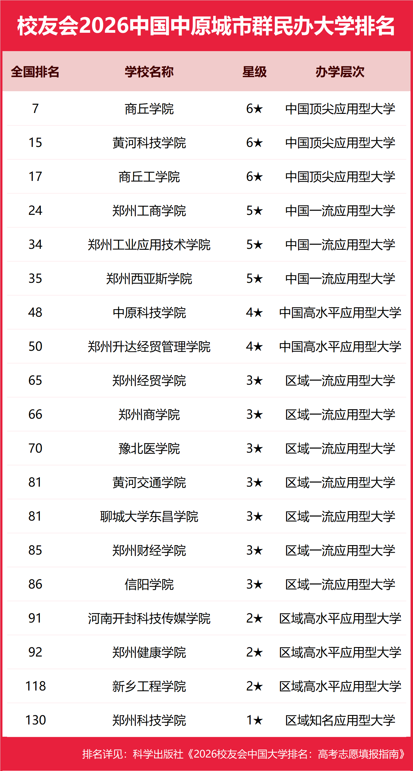 校友會2026中國各城市群大學(xué)排名，北京大學(xué)、浙江大學(xué)、武漢大學(xué)、中山大學(xué)、四川大學(xué)、網(wǎng)絡(luò)空間部隊信息工程大學(xué)第一