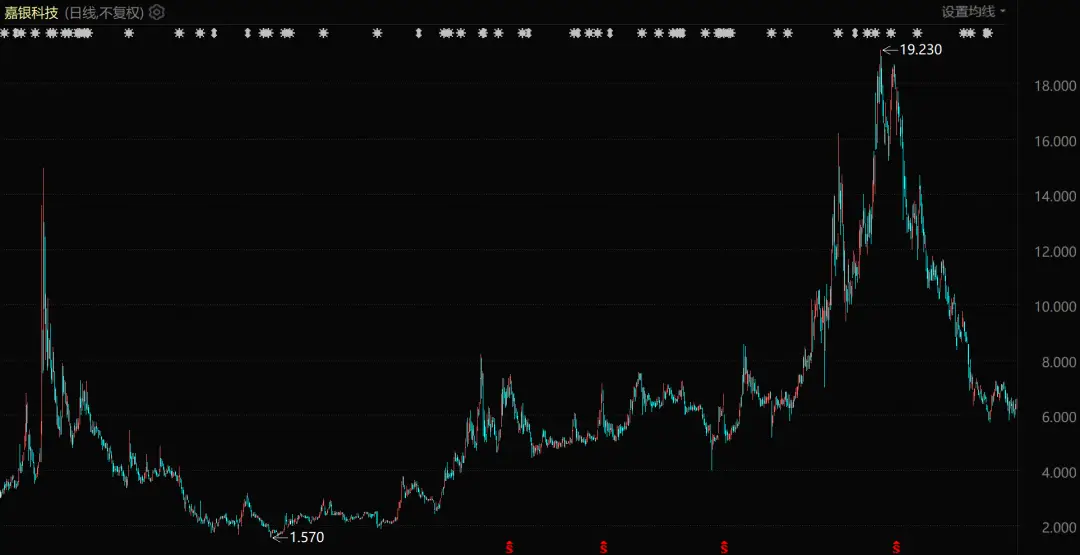 中國(guó)科技公司，正在全球放貸