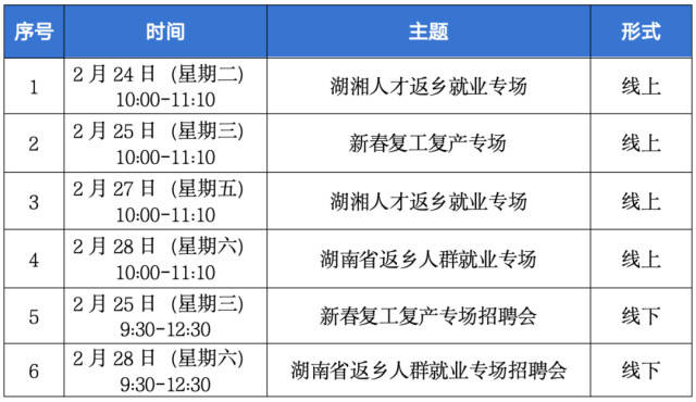 提供崗位64萬余個！湖南“春風(fēng)行動”已累計舉辦超900場招聘！