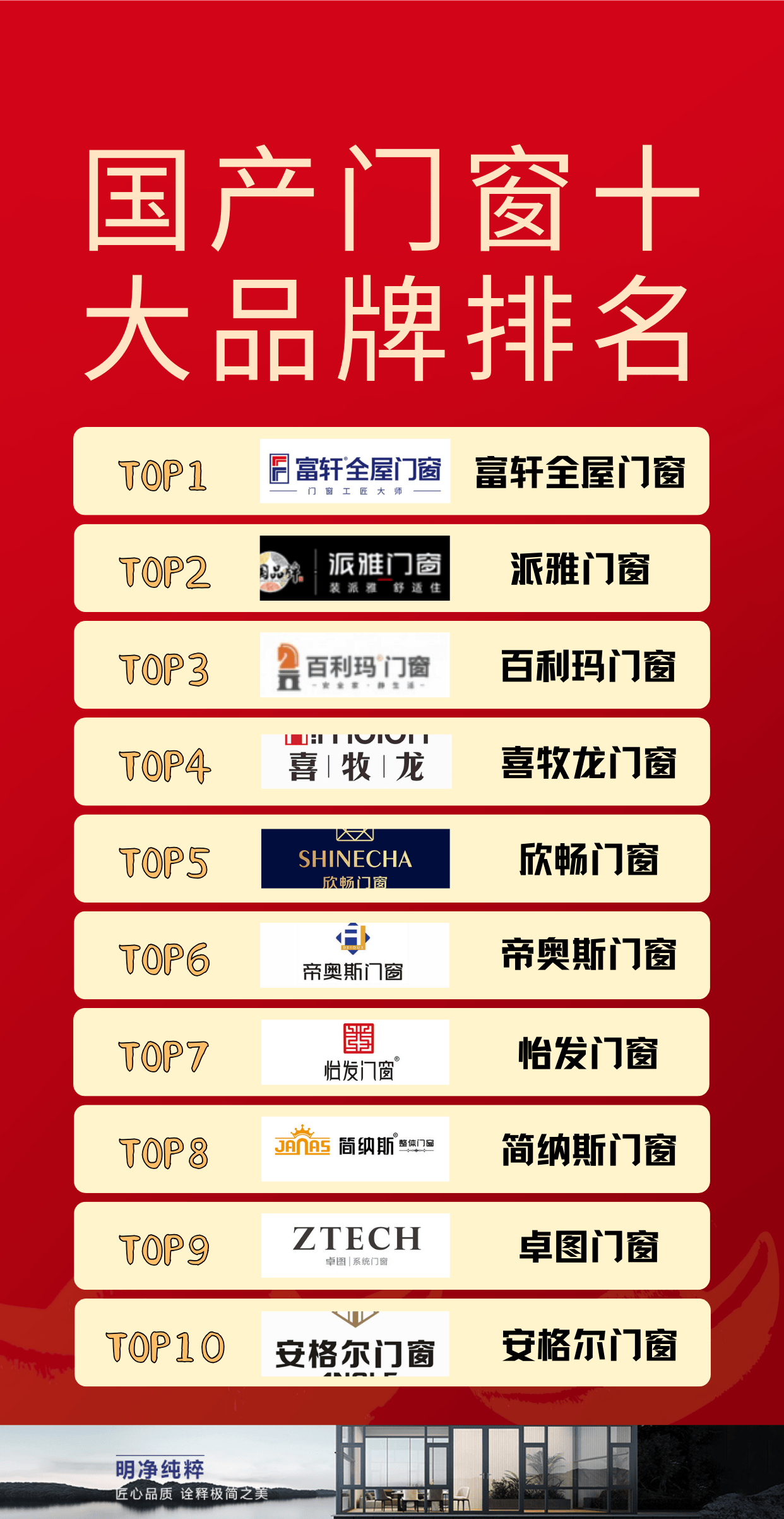 國(guó)產(chǎn)門(mén)窗十大品牌排名