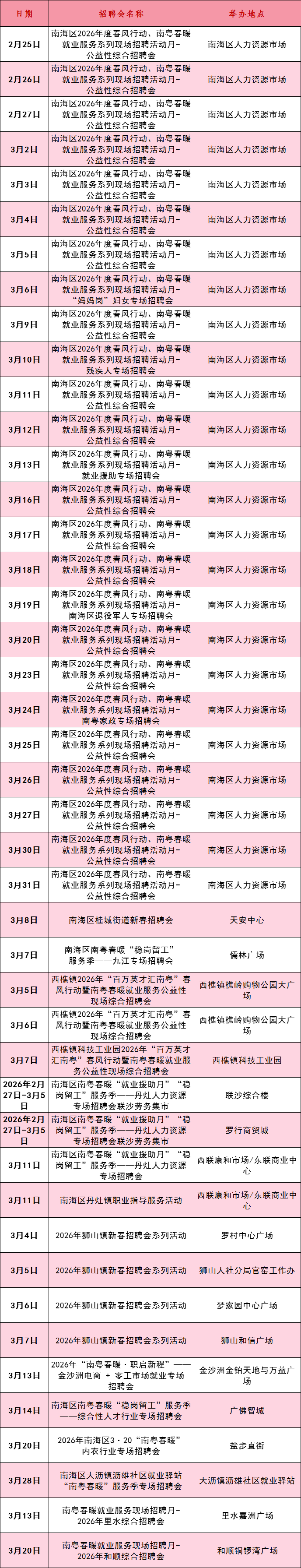 100+場(chǎng)招聘會(huì)！超2400個(gè)崗位！佛山五區(qū)招聘會(huì)全攻略→