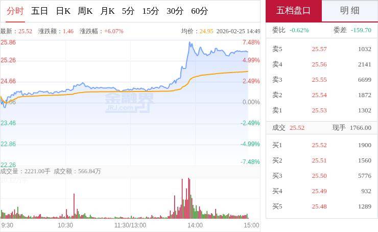 “妖股”直擊：航天電子震蕩上行，航天電子信息無人系統(tǒng)多點(diǎn)開花