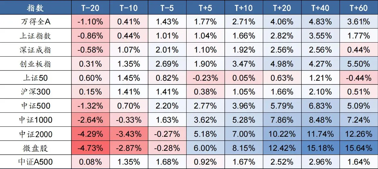 馬年A股喜迎“開門紅”：周期“老登”領(lǐng)漲，科技、消費(fèi)遇冷