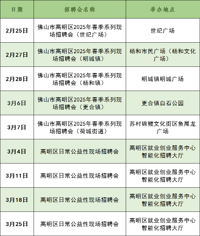 100+場(chǎng)招聘會(huì)！超2400個(gè)崗位！佛山五區(qū)招聘會(huì)全攻略→