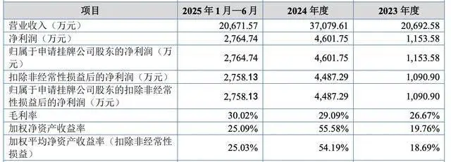 川島裝備由董事長(zhǎng)盧精華夫婦控股100%，妻子黃雪蓮曾是小學(xué)教師