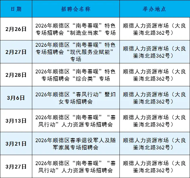 100+場(chǎng)招聘會(huì)！超2400個(gè)崗位！佛山五區(qū)招聘會(huì)全攻略→