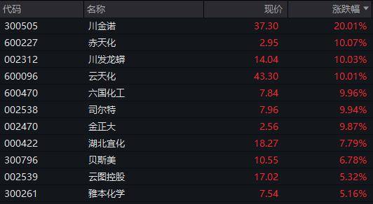 “四連板”后崩了？605033，盤中上演“天地板”