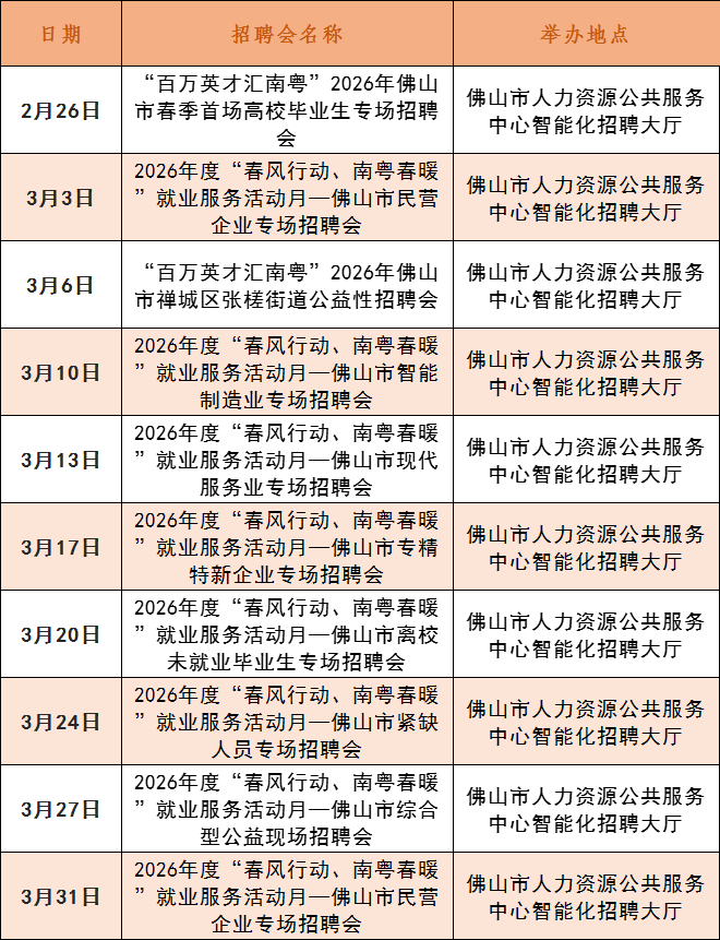 100+場(chǎng)招聘會(huì)！超2400個(gè)崗位！佛山五區(qū)招聘會(huì)全攻略→