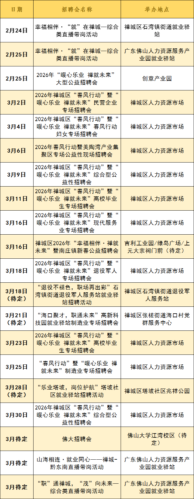 100+場(chǎng)招聘會(huì)！超2400個(gè)崗位！佛山五區(qū)招聘會(huì)全攻略→