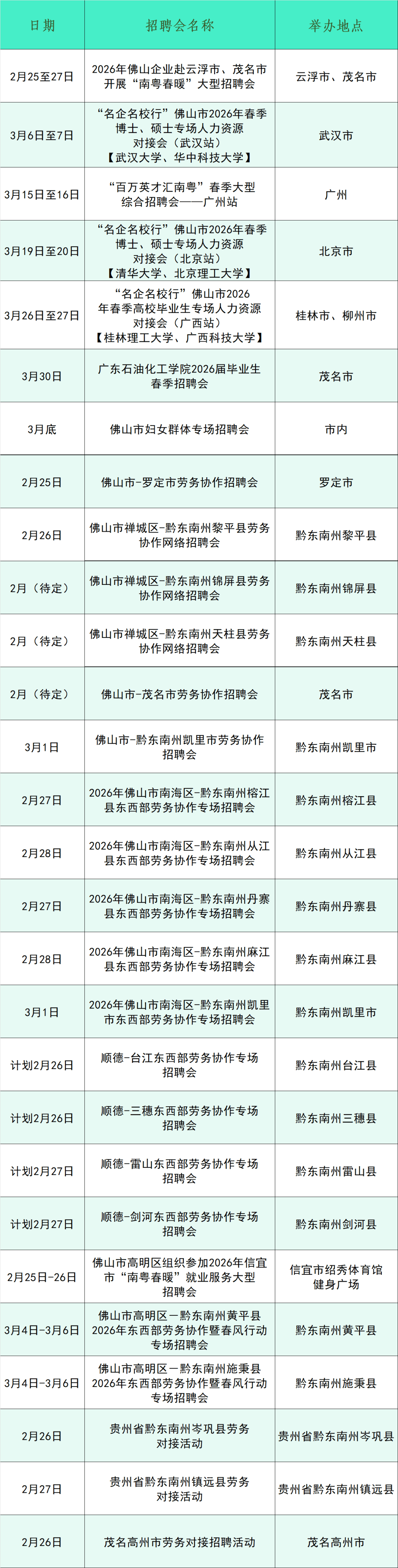 100+場(chǎng)招聘會(huì)！超2400個(gè)崗位！佛山五區(qū)招聘會(huì)全攻略→