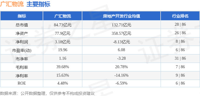 廣匯物流（600603）2月25日主力資金凈買入1186.07萬元