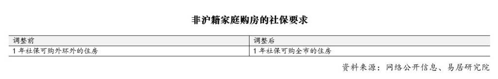 上海樓市迎來新一輪新政：調(diào)整住房限購，完善房產(chǎn)稅政策等，專家：有助于穩(wěn)定市場預(yù)期