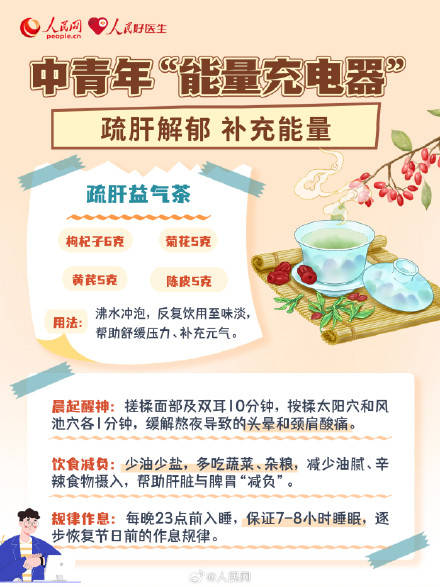 收藏！節(jié)后復(fù)工調(diào)適三步走