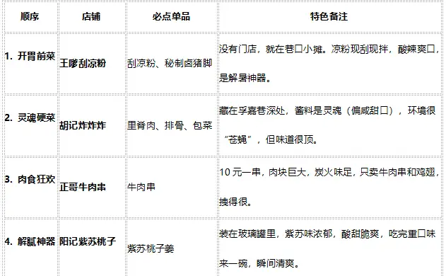 長(zhǎng)沙太平街美食小吃終極攻略：從“硬核”老店到“續(xù)命”網(wǎng)紅