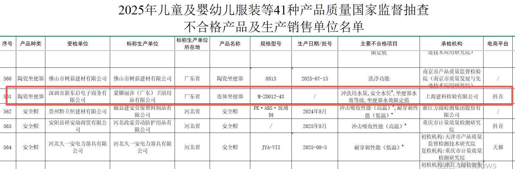 蒙娜麗莎衛(wèi)浴登質(zhì)量“黑榜”，連體坐便器產(chǎn)品抽檢不合格