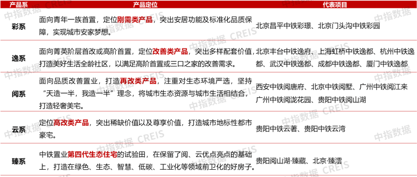 建發(fā)房產(chǎn)&招商蛇口發(fā)布新品；越秀舉行新春戰(zhàn)略發(fā)布會(huì) | 1月住宅產(chǎn)品月報(bào)