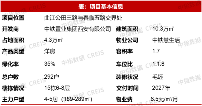 建發(fā)房產(chǎn)&招商蛇口發(fā)布新品；越秀舉行新春戰(zhàn)略發(fā)布會(huì) | 1月住宅產(chǎn)品月報(bào)