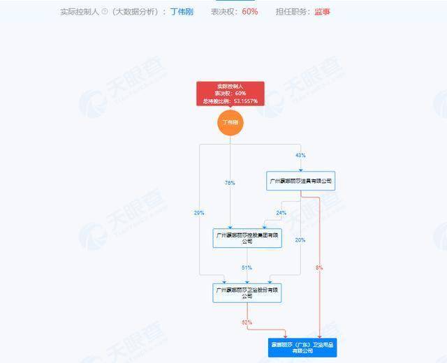 蒙娜麗莎衛(wèi)浴登質(zhì)量“黑榜”，連體坐便器產(chǎn)品抽檢不合格