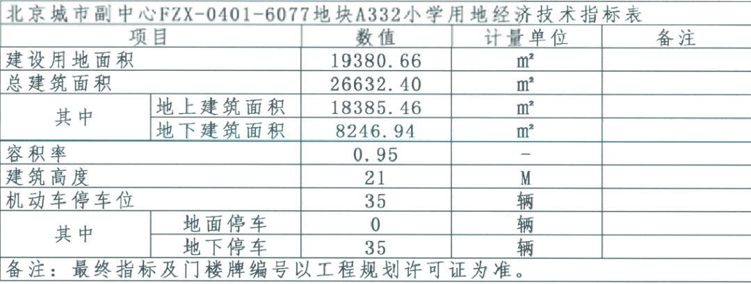 家門口建學(xué)校！通州這里將再添一所24班小學(xué)！