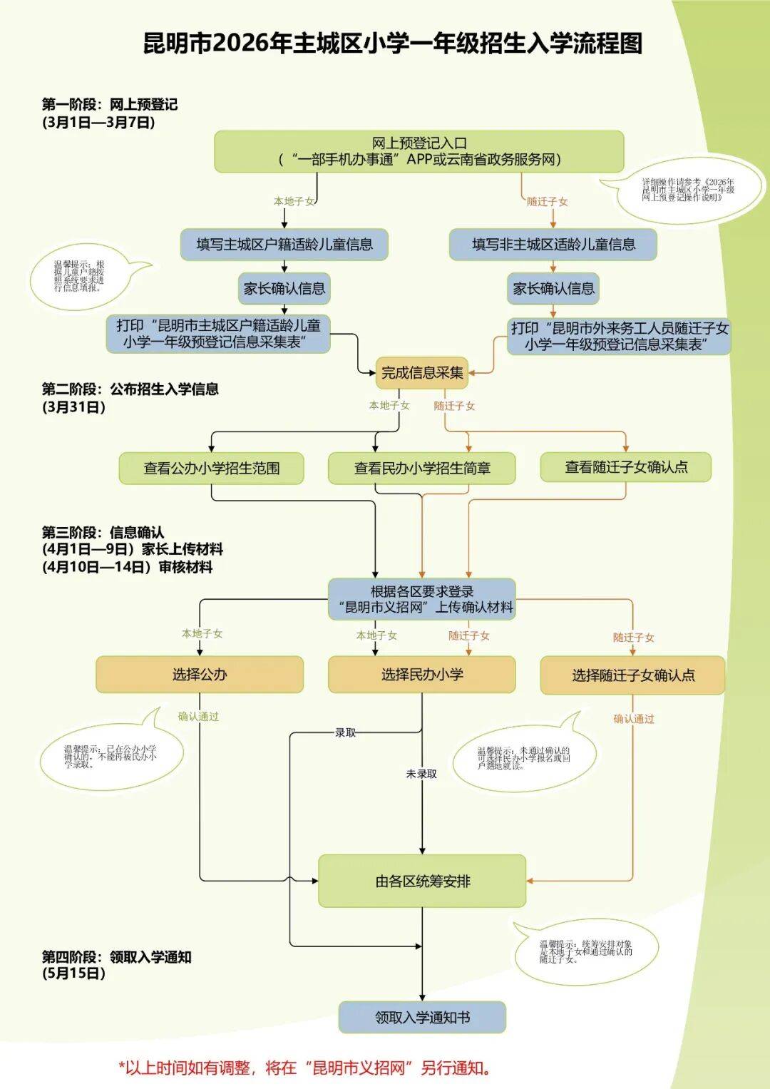 家長速看！事關(guān)2026年昆明市主城區(qū)小學(xué)一年級招生預(yù)登記