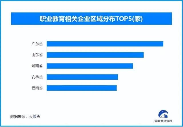 教育部發(fā)文促職業(yè)教育躍升，現(xiàn)存職業(yè)教育相關(guān)企業(yè)超1萬家