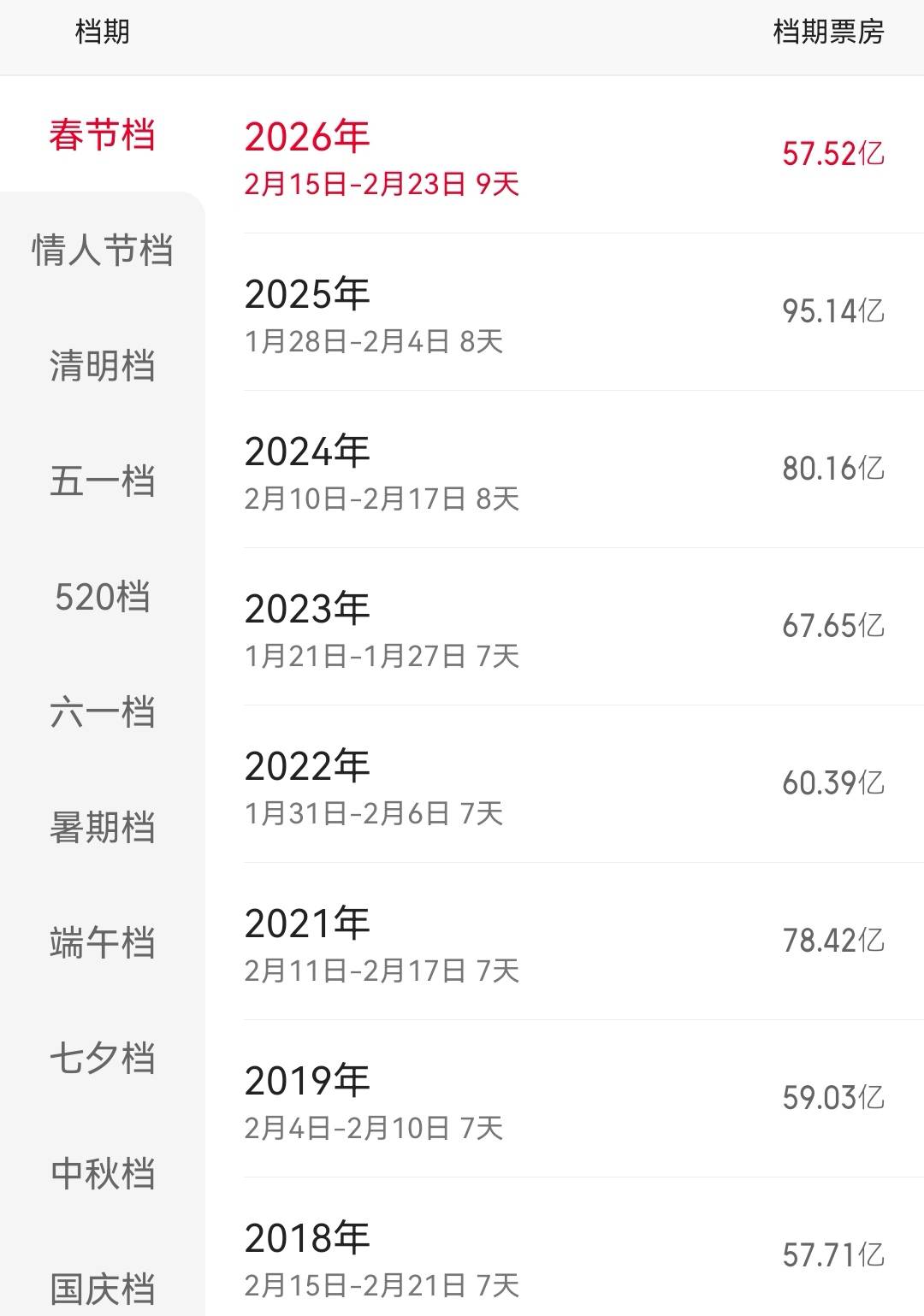 春節(jié)檔后影視股持續(xù)大跌 博納影業(yè)橫店影視再跌停