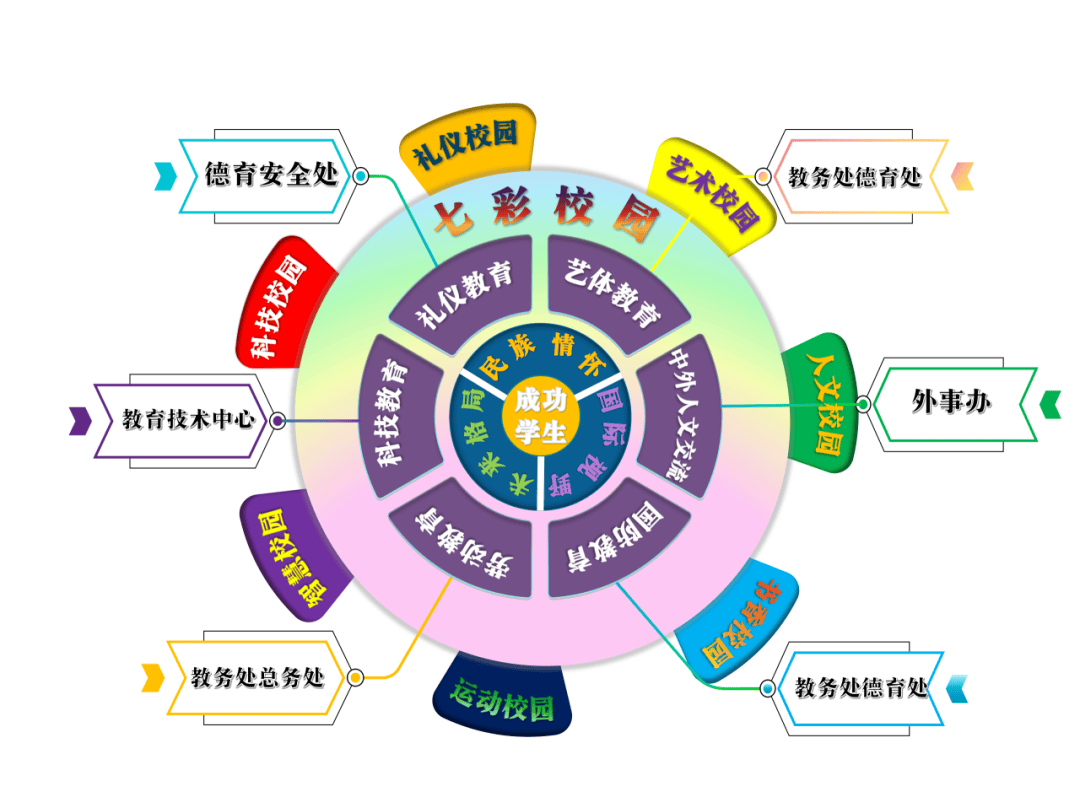 百年歷史的公立小學，入學有概率被統(tǒng)籌！成都雙流區(qū)棠湖小學介紹