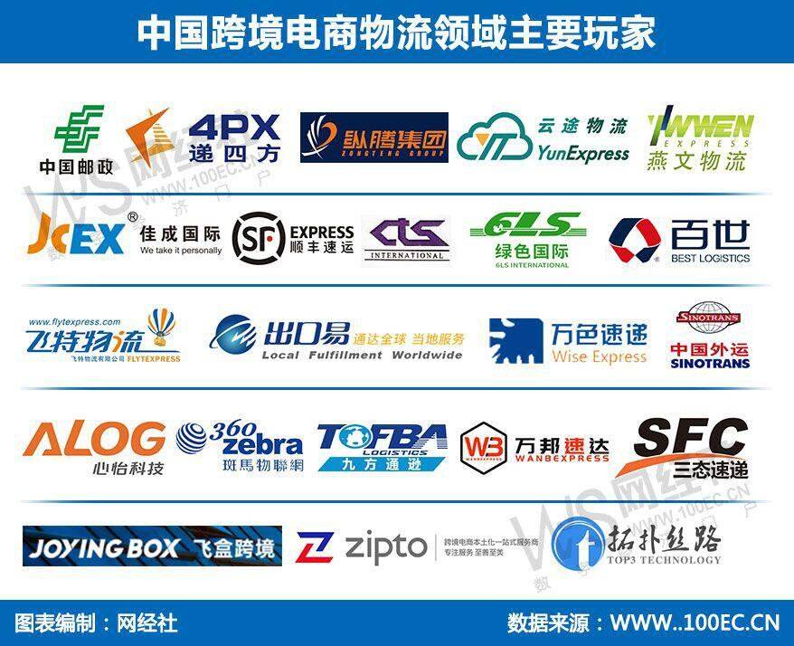 2025跨境電商物流大事記：吉宏股份登陸港交所 菜鳥購遞四方