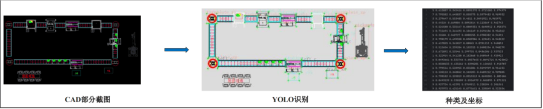 基于YOLO與大語言模型的物流系統(tǒng)仿真快速建模方法及其應(yīng)用