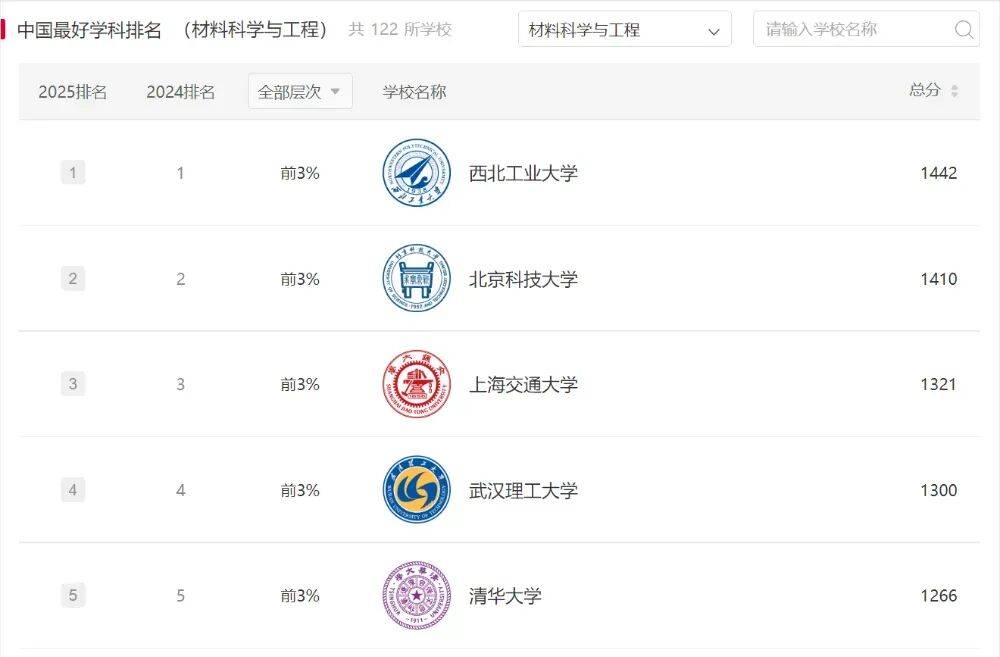 原創(chuàng)造導(dǎo)彈的大學(xué)，悄悄養(yǎng)出一支機(jī)器人軍團(tuán)