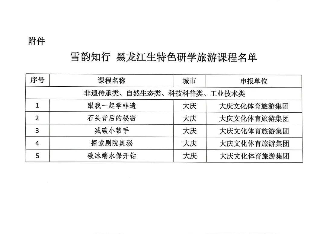 大慶文體旅集團(tuán)5門課程入選首批省級“雪韻知行”特色研學(xué)旅游課程