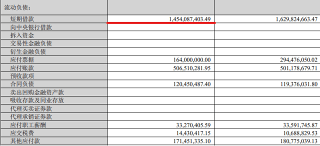 業(yè)績虛胖、信披違規(guī)：龍大美食80后新掌門人迎“大考”