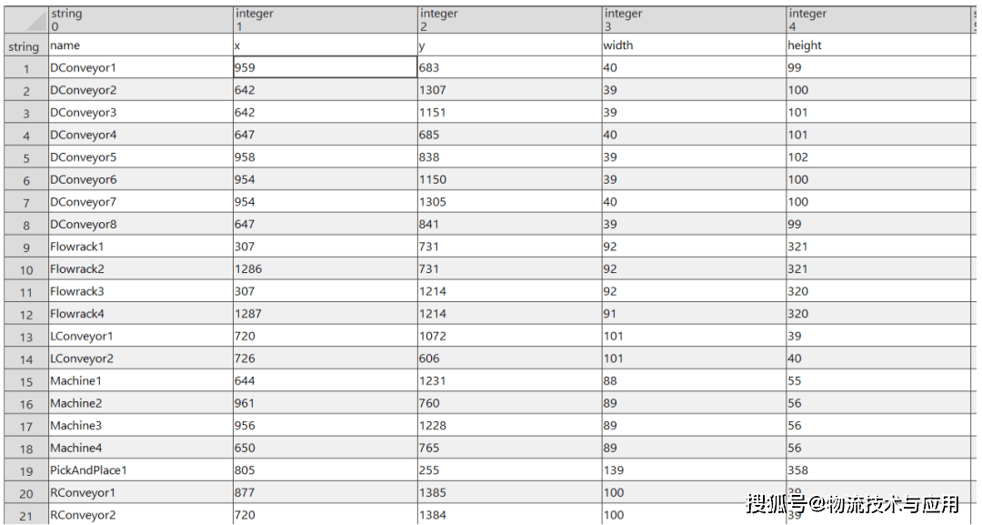 基于YOLO與大語言模型的物流系統(tǒng)仿真快速建模方法及其應(yīng)用