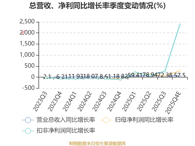 國力電子：2025年凈利7060.89萬元 同比增長133.51%