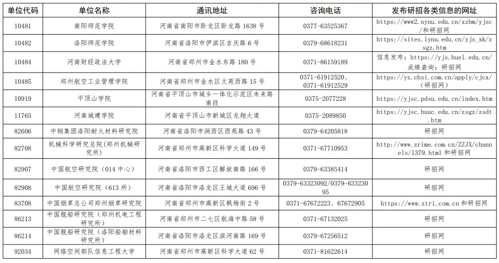 明日公布！河南2026考研初試成績(jī)這樣查→