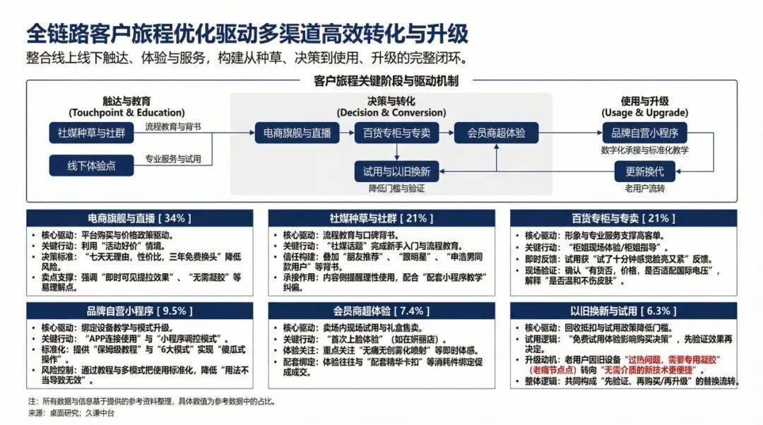 60萬評論背后，美容儀為何不再吃灰？