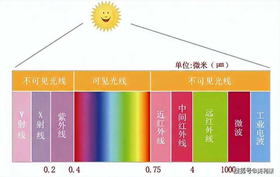 曬太陽真的等于美容光？別再被“免費(fèi)美容”騙了！