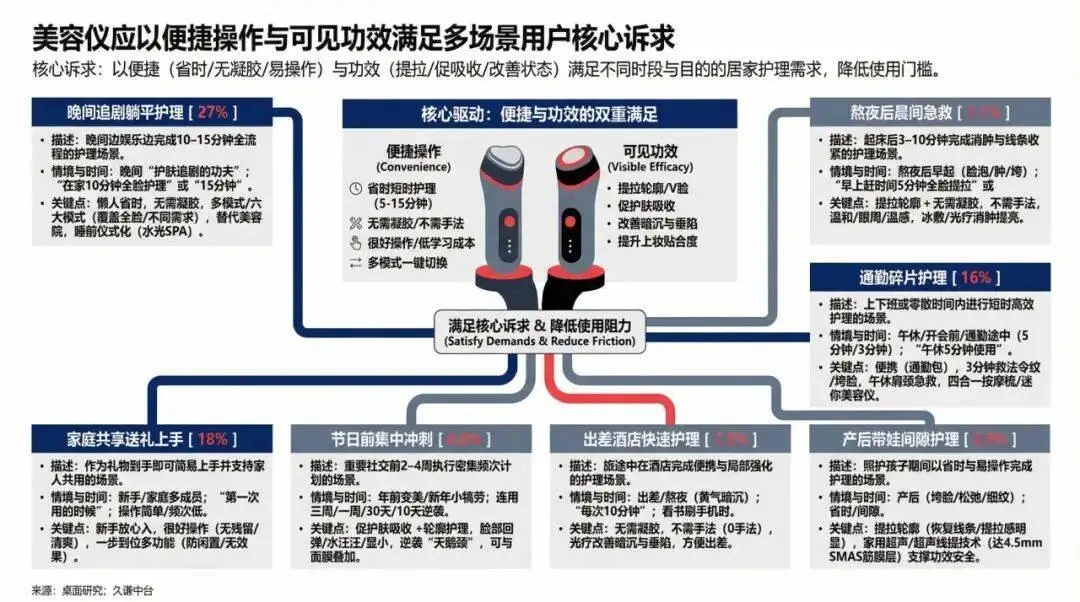 60萬評論背后，美容儀為何不再吃灰？